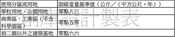 建築技術規則施工篇地302條.jpg