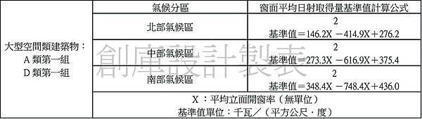 建築技術規則施工篇地312條.jpg