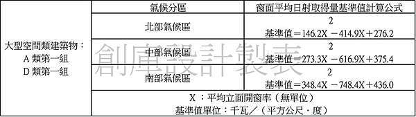 建築技術規則建築設計施工編 創庫設計 痞客邦