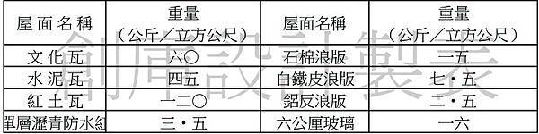 建築技術規則建築構造編第12條.jpg