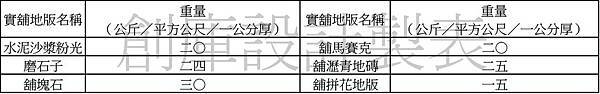 建築技術規則建築構造編第14條A.jpg