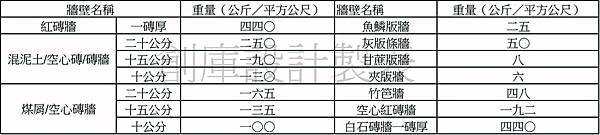 建築技術規則建築構造編第15條A.jpg