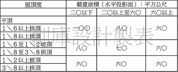 建築技術規則建築構造編第26條.jpg