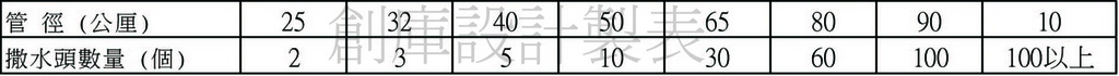 建築技術規則建築設備編第條58條.jpg