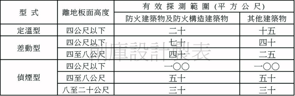 建築技術規則建築設備編第條68條.jpg