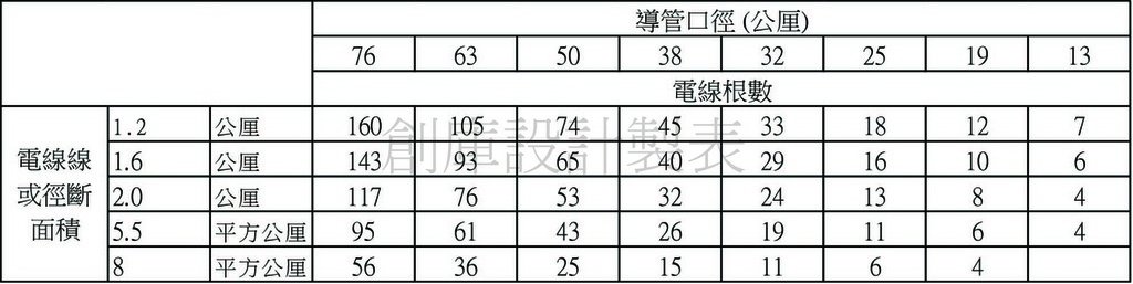 建築技術規則建築設備編第條77條.jpg