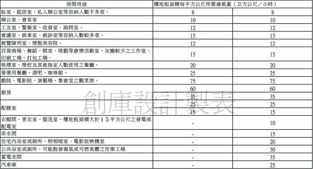 建築技術規則建築設備編第條102條.jpg