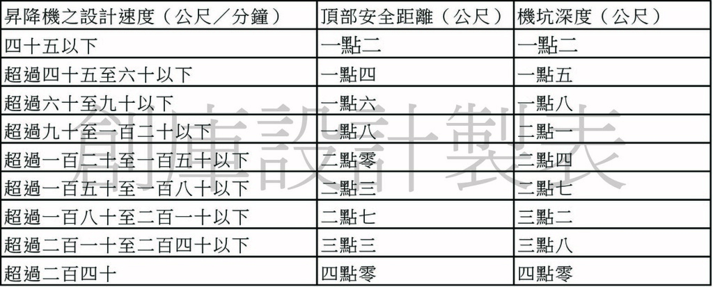 建築技術規則建築設備編第條111條.jpg