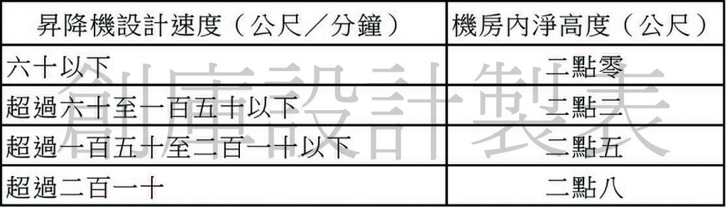 建築技術規則建築設備編第條115條.jpg