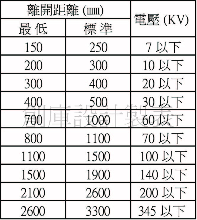 各類場所消防安全設備設置標第66條.jpg