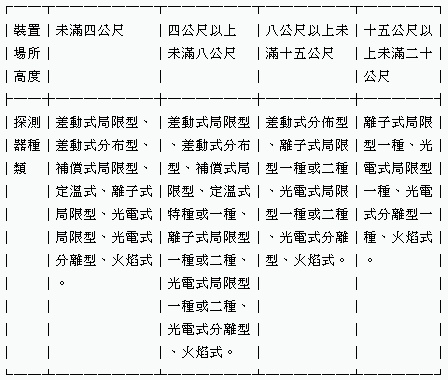 各類場所消防安全設備設置標第114條.jpg