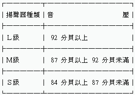 各類場所消防安全設備設置標第133條.jpg