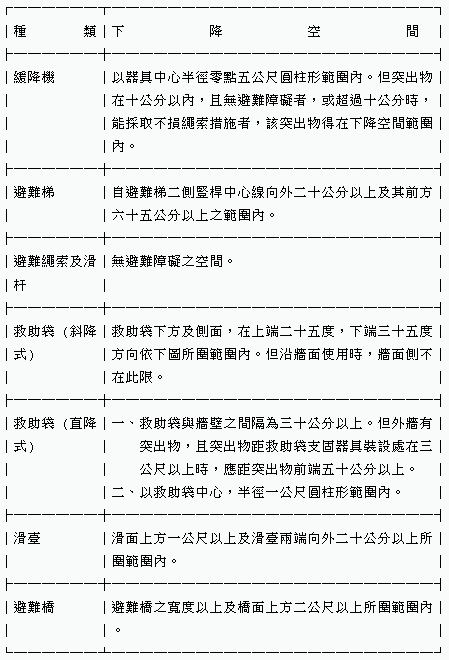 各類場所消防安全設備設置標第164條.jpg