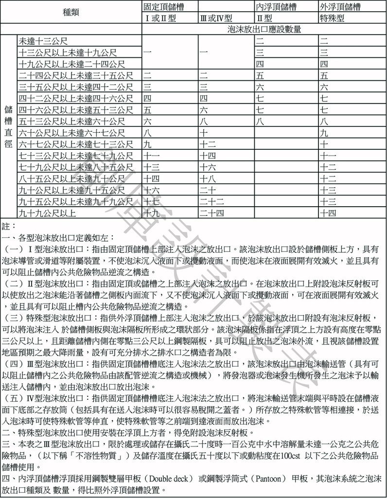 各類場所消防安全設備設置標第213條.jpg