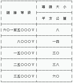 用戶用電設備裝置規則408條.jpg