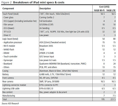 ipad mini - 蘋果端出iPad mini 和 iTunes
                  11好菜