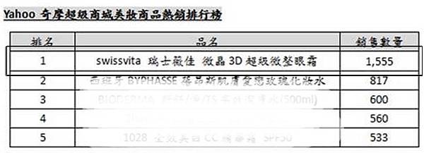 9月yahoo熱銷排行榜_ok 9月yahoo熱銷排行榜_ok