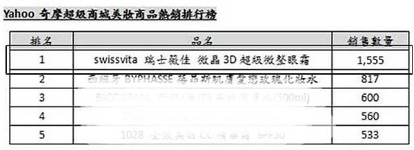 9月yahoo熱銷排行榜_ok