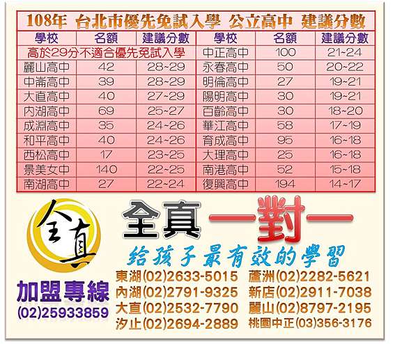 108å¹´å°åŒ—å¸‚å„ªå…ˆå…è©¦å…¥å­¸ æ‡¶äººåŒ… å°åŒ—å…¨çœŸä¸€å°ä¸€ä¸€å°ä¸‰å®¶æ•™è£œç¿'ç­ç§ä¸­è€ƒè©¦ç§ä¸­å°ˆç­ ç—žå®¢é‚¦