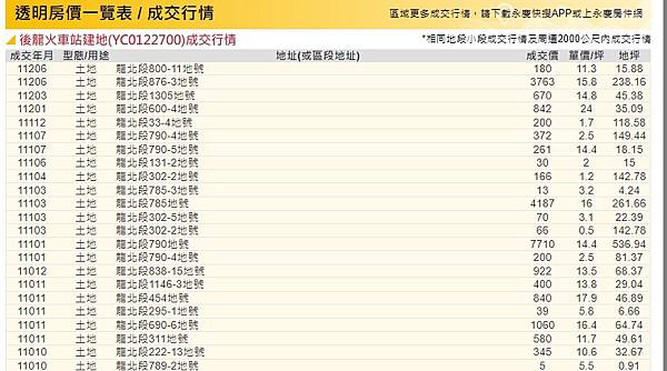 後龍車站建地  角地  每坪10萬8 【房仲小公主】