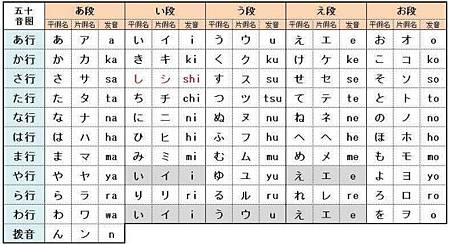 甚麼五十音... 甚麼五十音...
