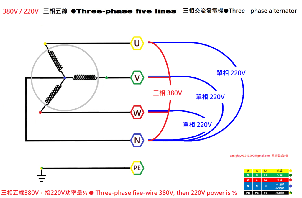 三相交流發電機●Three - phase alternator ㊣.png