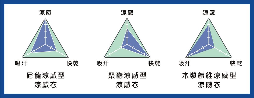 2017 涼感衣比較-3.JPG 2017 涼感衣比較-3.JPG