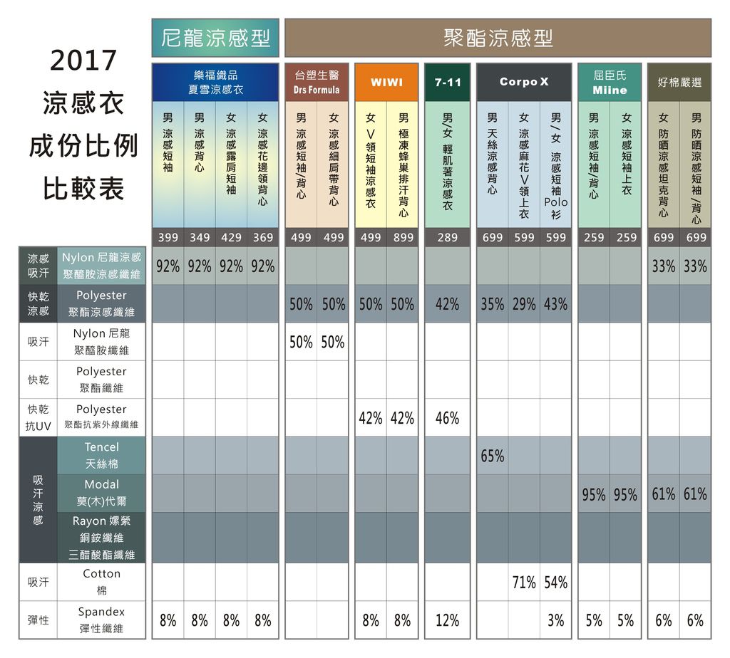 2017 涼感衣比較-2.JPG 2017 涼感衣比較-2.JPG
