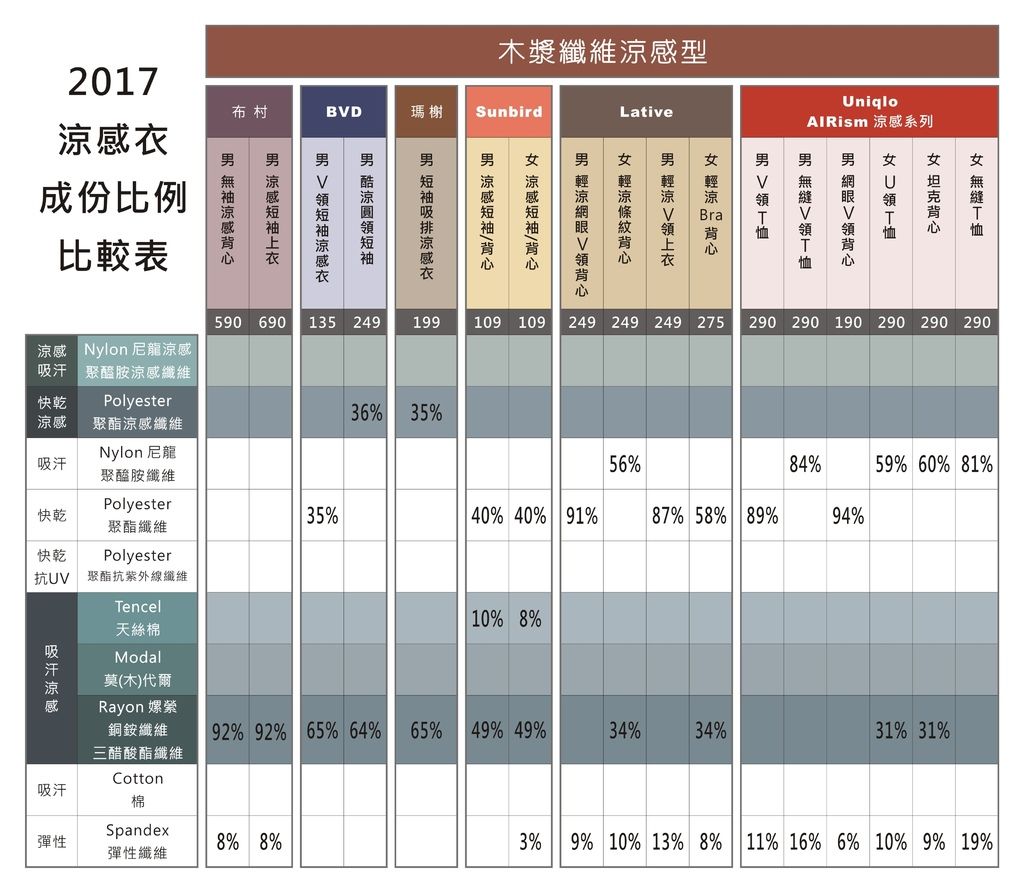 2017 涼感衣比較-1.JPG 2017 涼感衣比較-1.JPG