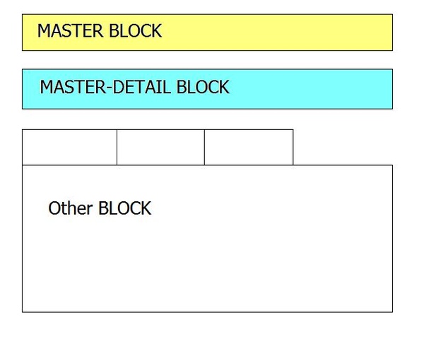 Custom Form