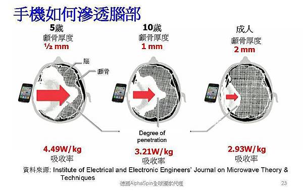 要如何預防電磁波的無形的傷害 (7).jpg