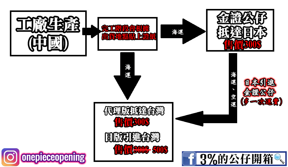 公仔生產流程 (1).png