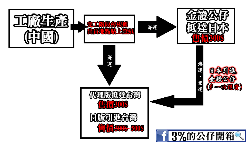 公仔生產流程 (1).png