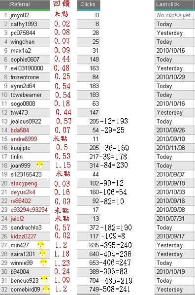 neobux第50-51次回饋.jpg