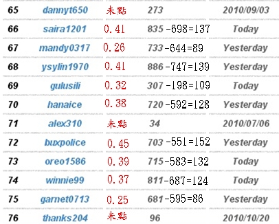 onbux第12次回饋-3.jpg