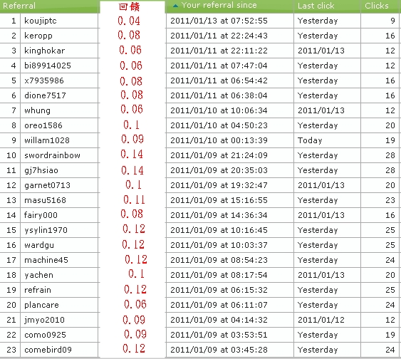 vcbux首次百分百回饋.jpg