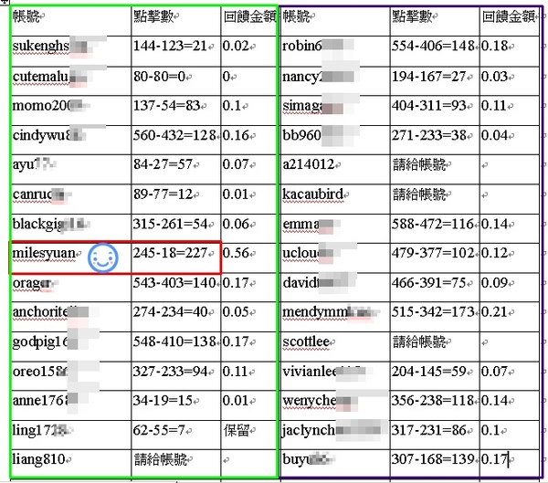 performancebux第9-11次回饋明細.jpg