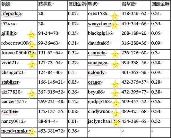 NeoBux第15次明細.jpg