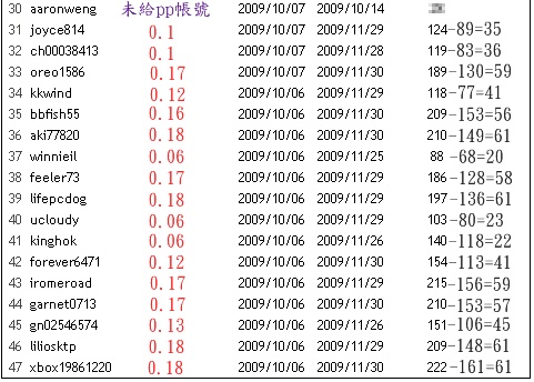 upbux1130回饋-1.jpg