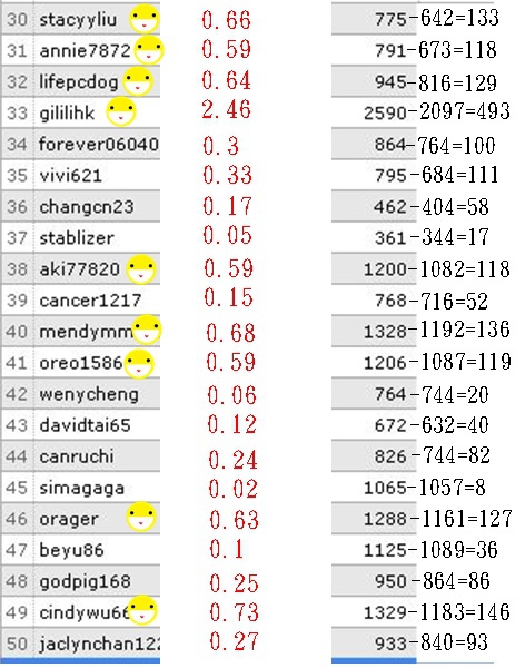 neobux第31-32次回饋-1.jpg