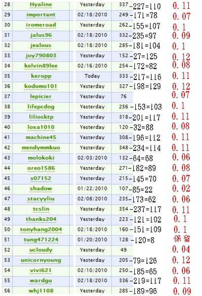 omnibux第6次回饋-1.jpg