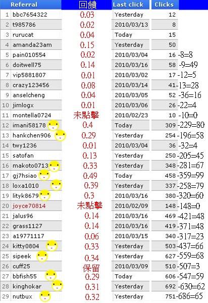 neobux36次返傭.jpg