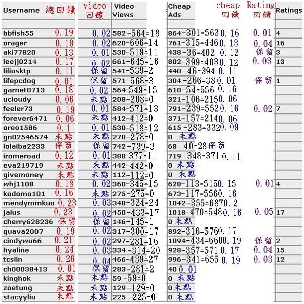 paid2youtube第6次回饋.jpg paid2youtube第6次回饋.jpg