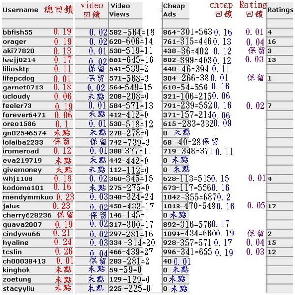 paid2youtube第6次回饋.jpg