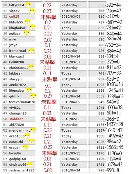 neobux第39次回饋-1.jpg