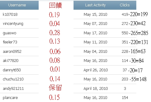 rapidptc第4次回饋-1.jpg