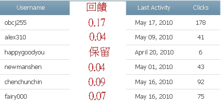 rapidptc第4次回饋-2.jpg