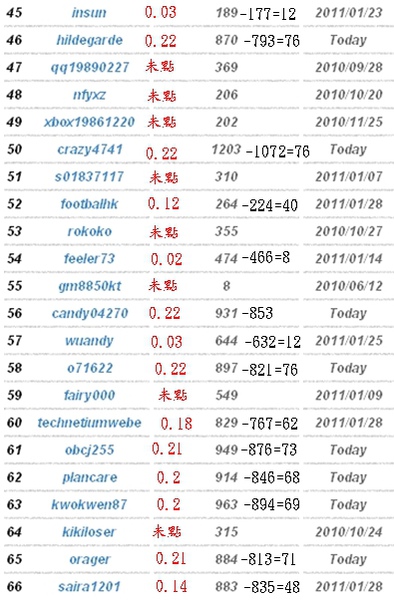 onbux第13次回饋-2.jpg