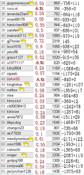 neobux第48-49次回饋-2.jpg