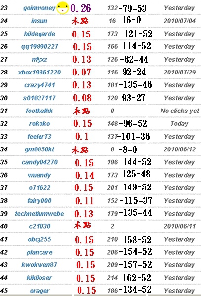 onbux第5次回饋明細-1.jpg